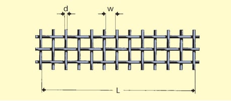 Measuring-Row-Method