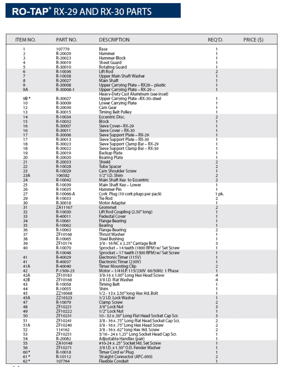 RO-TAP-Sieve-Shaker-Parts-List