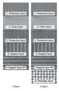 Porostar layers W.S. Tyler Sintered Mesh 