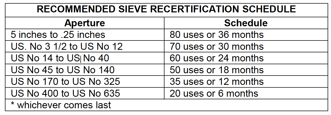 WS Tyler Recertification Schedule 