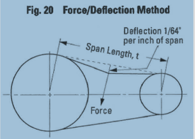 WS-Tyler-RO-TAP-Timing-Belt