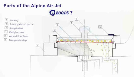Alpine-Air-Jet-e200-LS-Parts