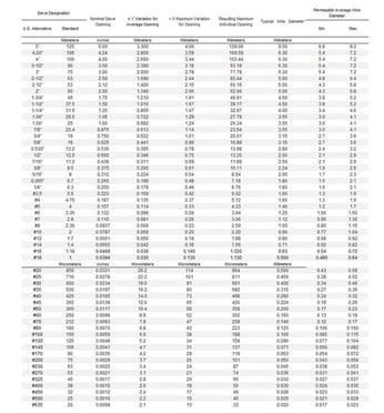 ASTM E11 Standard Sieve Designations Calculator