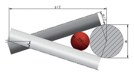 glass-bead-test