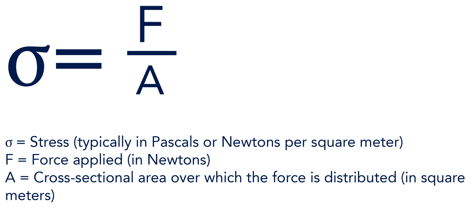 Mechanical Stress and Woven Wire Understanding the Impact