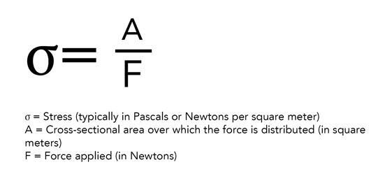 Mechanical-Stress-Formula