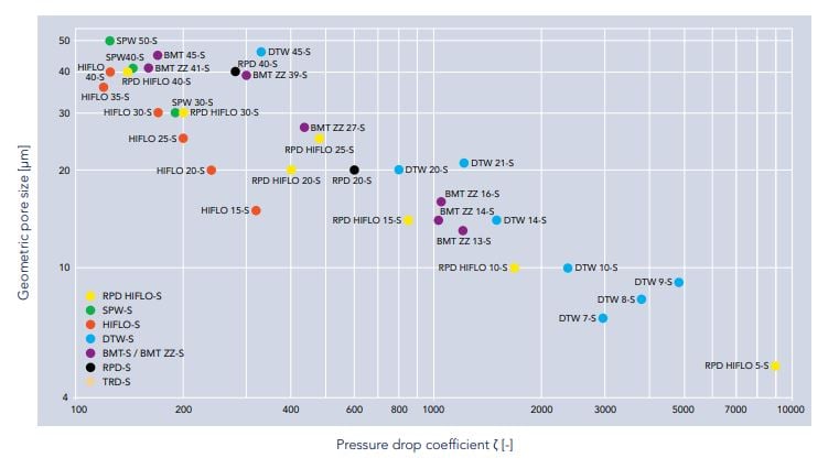 pressure-drop-coefficient