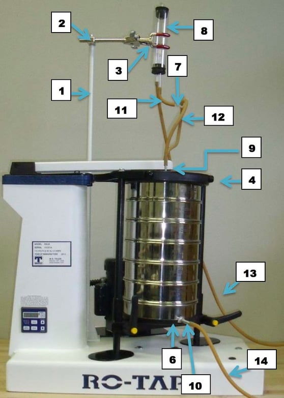 How To Perform a Wet Sieving Analysis (Equipment, Assembly, and